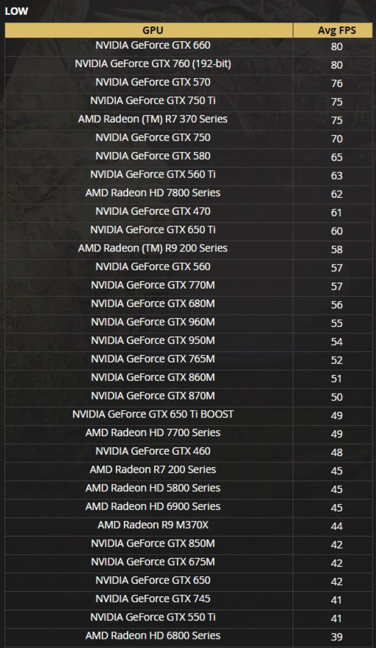 Видеокарты для Paragon