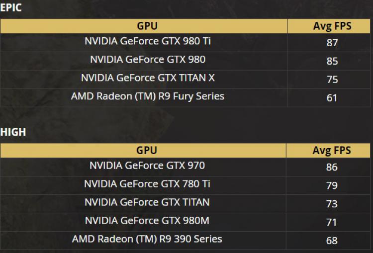 Видеокарты для Paragon