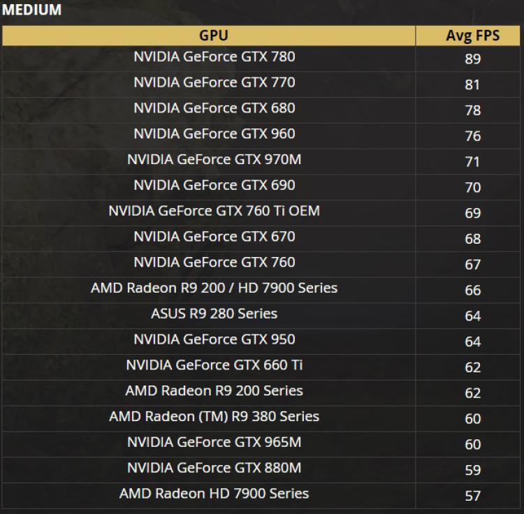 Видеокарты для Paragon
