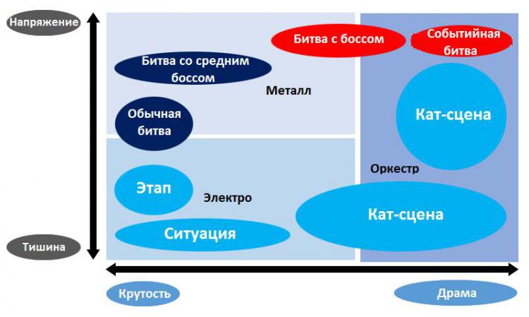 Композитор Astral Chain рассказал о работе над саундтреком